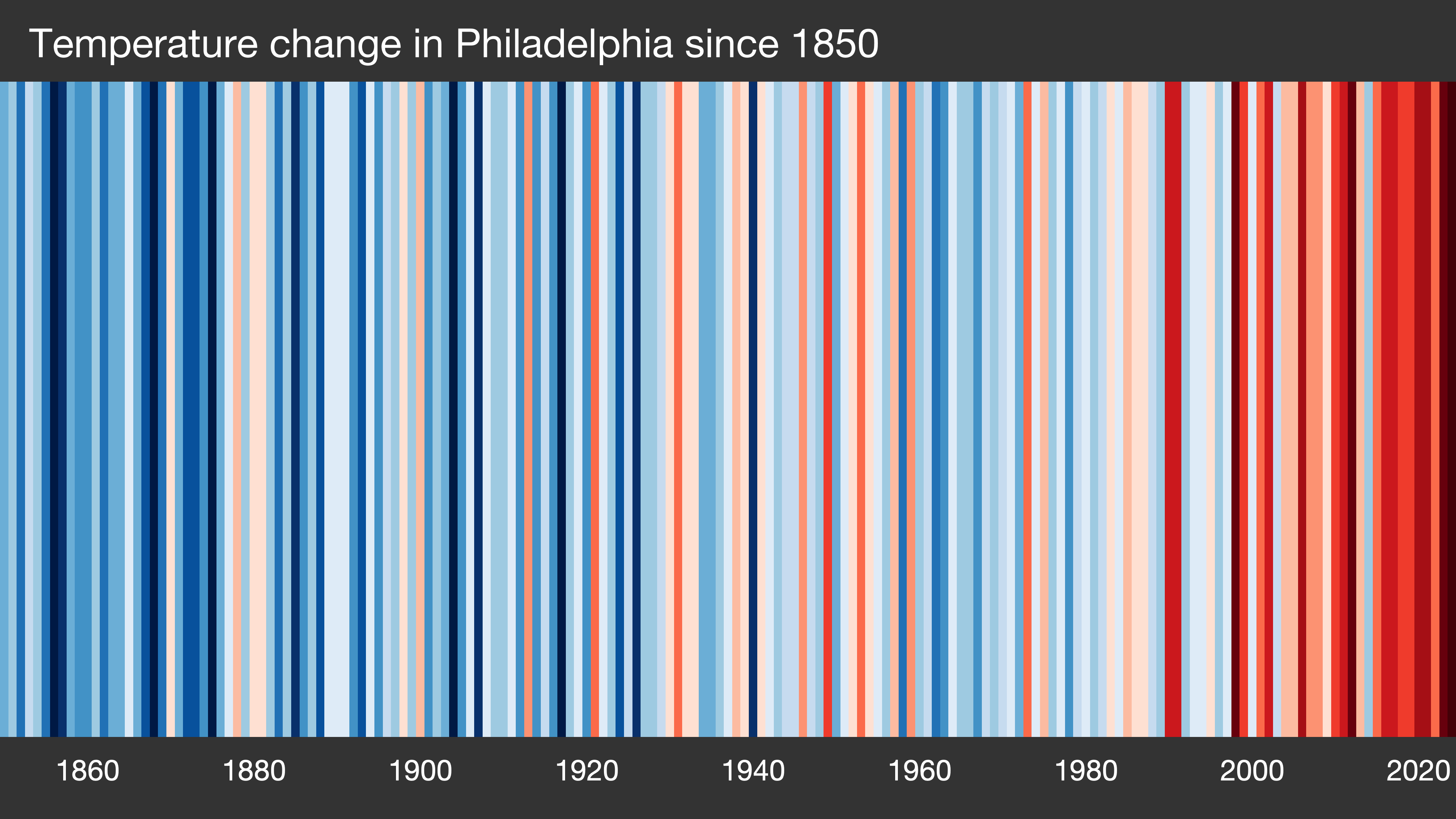 Philadelphia Stripes